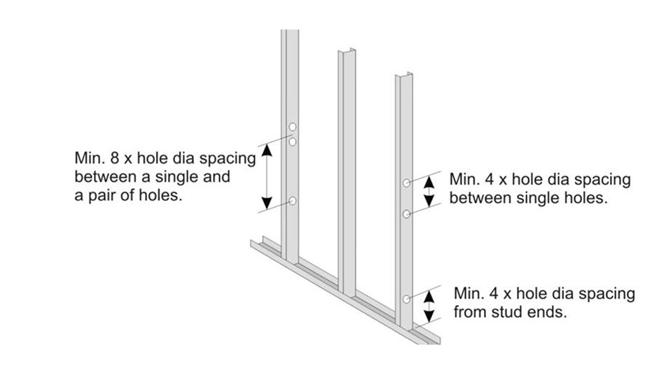 NASH recommendation for location of new service holes