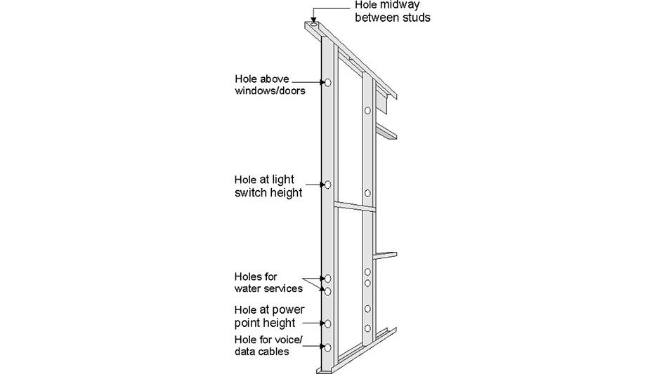 recommended maximum density of holes, without reference to the manufacturer.