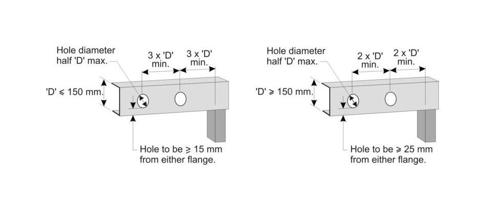 shows suggested floor beam penetration details, and placement of service holes in LGS C section joists showing hole position and diameter relative to section depth, while meeting design standards. 